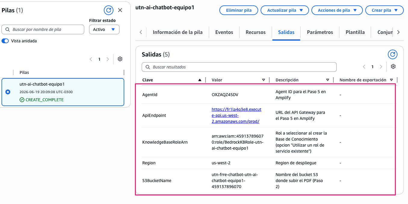 Salidas de CloudFormation