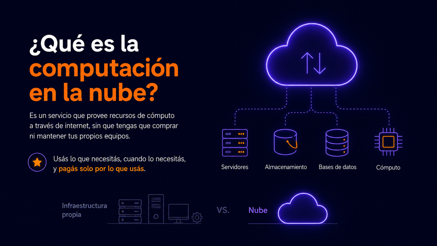 ¿Qué es la computación en la nube?