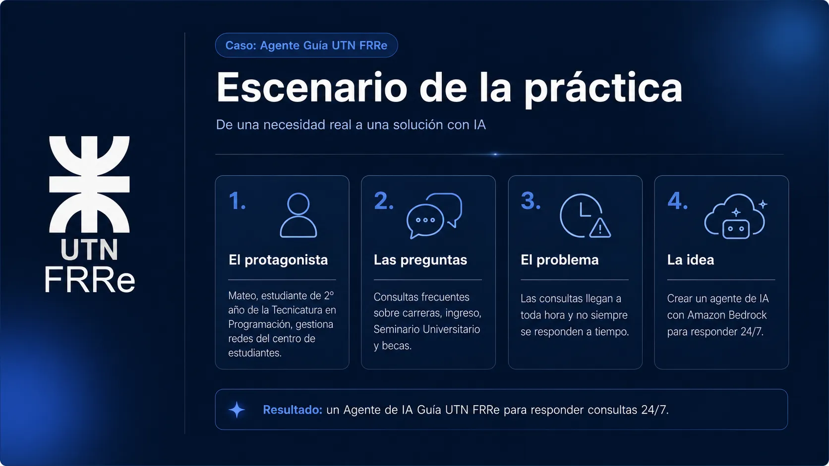 Escenario de la práctica — Guía UTN FRRe