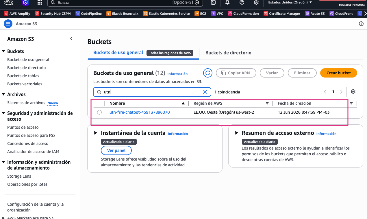 Lista de buckets de S3